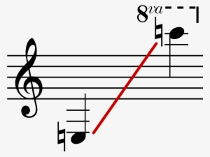 Clarinet Range #1186695
