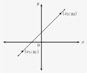 Graph Of A Function #1186852