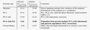 Absolute Molar Entropy Of Two Free-form Amino Acids - Happy #1187156