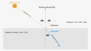 Now Suppose That The Same Light Enters The Glass This - User Guide #1188441