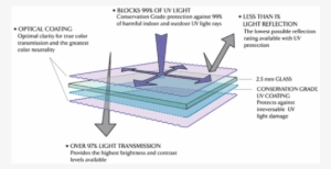 Uv Filter Material Museum #1188652
