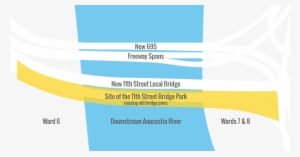 11th Street Bridge Park #1189217