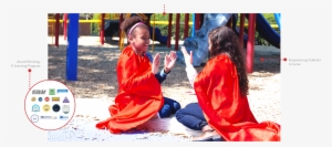 Proven Results Highlights Proven Results Highlights - Person #1189583