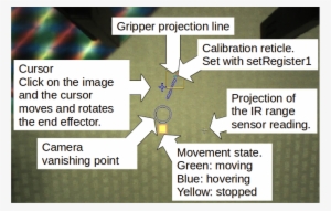 Rendered Wrist View - Wrist #1189737