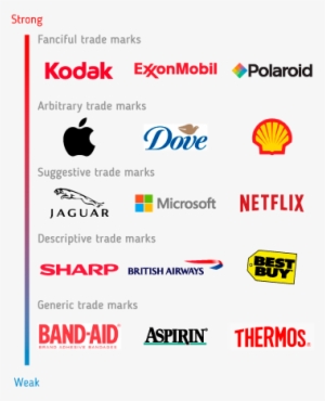 Enforcing Your Trademark And Copyright Rights - Best Buy #1190719