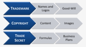 Trademark, Copyright, Trade-secret Attorney - Steps Of Research #1190832