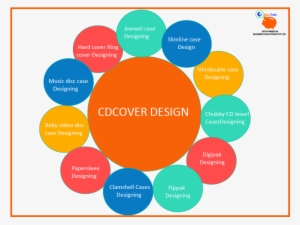 Cd Cover Design - Design #1191209