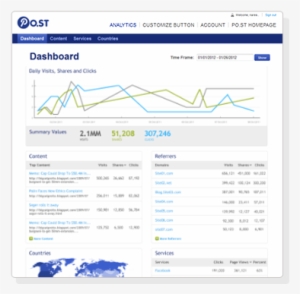 St Social Sharing Platform - Ppm Oracle Fusion Grants Management #1191900