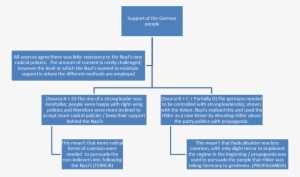 Propaganda Was Normally Sufficient, Key Evidence Of - Portable Network Graphics #1193902