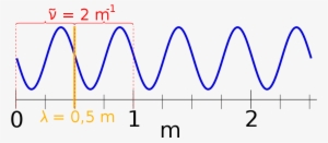 Numero De Onda #1195686
