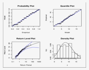 Diagnóstico De Ajuste De La Distribución Veg Para Las - Diagram #1195803