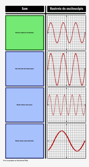 Ondas Sonoras - Ultrasone Geluidsgolven #1195866
