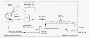 Protótipo Do Conversor De Energia Das Ondas Desenvolvido - Scientific Diagram #1195957