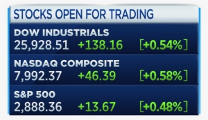 Stocks Open Higher As U - Ringo Capital #1195959