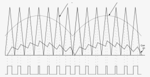 6 Formas De Ondas Utilizando A Modulação Por Largura - Pulse-width Modulation #1196174