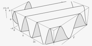 Trigonometria Nas Ondas - Line Art #1196541
