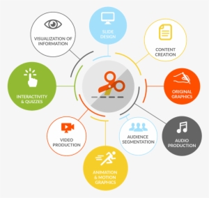 Jenobi Elearning Elements - Elearning Elements #1197205