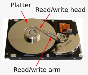 The Hard Drive Has A Platter, A Flat Disk Coated With - Magnetic Heads On Hard Disk #1197939