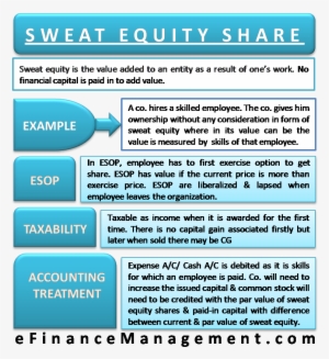 Sweat Equity Share And Esop - Flower Preservation #1198572