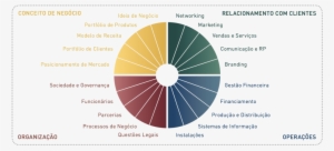 Startupwheel Text Rectangular V - Growthwheel #1198792