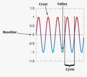 The Audio - Diagram #1199328