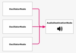 Start Them At The Same Time, And Connect Them To The - Audio #1199354
