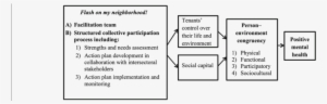 Summary Of The Flash On My Neighborhood Logic Model - Diagram #121562