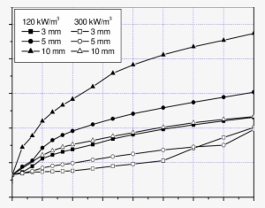 Maximum Height Of Debris Bed - Plot #122330