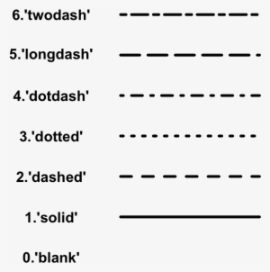 Line Types In R - Information - Free Transparent PNG Download - PNGkey