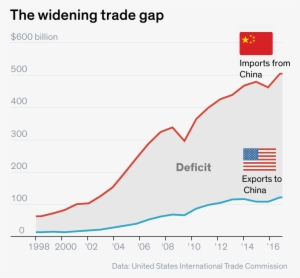 Trade Decit W China Till 2017 - Art #123042