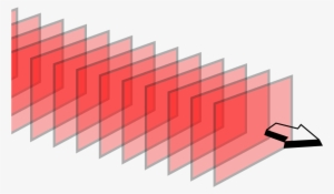 In 3d View, The Structure Of The Wave Is - Plane Wave Wavefront #123936