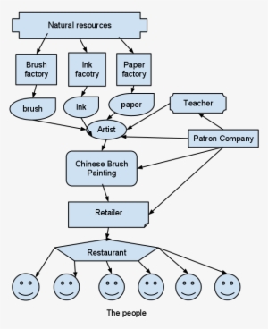 References - - Diagram #126794