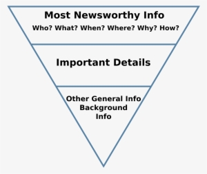 Inverted Pyramid - Omvendt Pyramide #127886