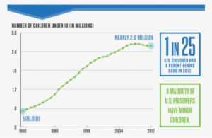 Parents' Imprisonment Linked To Children's Health, - Diagram #128765