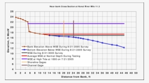 Near-bank Cross Section At Rm - Plot #1200819