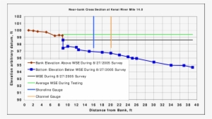 Near-bank Cross Section At Rm - Water #1201038
