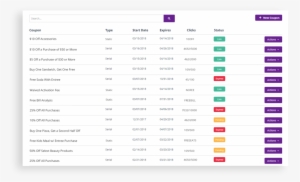 Multi Coupon Management 20180316 #1201482