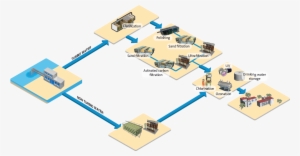 See The Illustration - Drinking Water #1201773