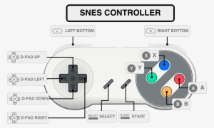 3 Button Genesis/megadrive Controller - Snes Controller Icon #1202962