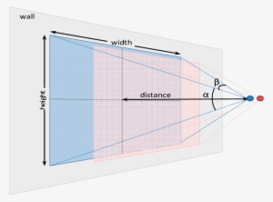 Representation Of The Right And Left Camera (blue Point) - Diagram #1203791