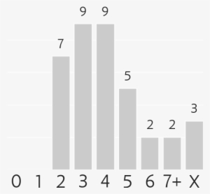 Mana Costs - Age Of Global Air Travel Passengers #1205629