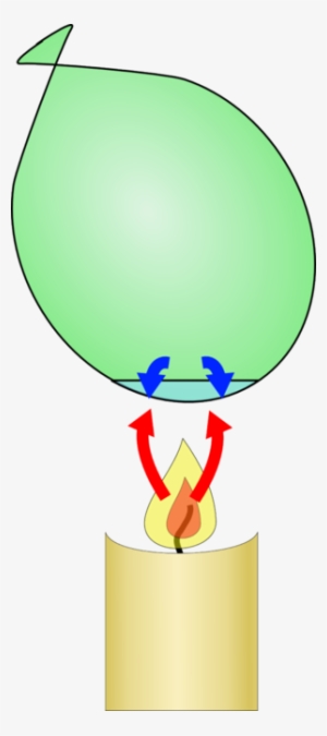 Balloon Over A Candle Filled With Some Water - Globo Resistente Al Fuego #1205632