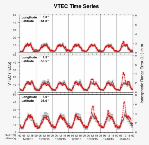Review Of Ionospheric Activity - Diagram #1205842