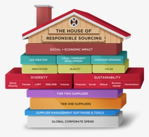 Supplier Diversity And Sustainability - Shelf #1207102