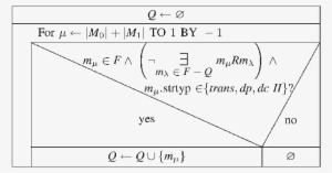 Algorithm To Determine Uncertain Building Blocks - Number #1207290