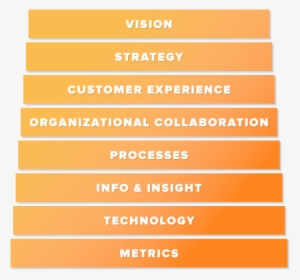 Crm Building Blocks - Eight Building Blocks Of Crm #1207809