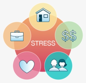 What Is Stress - Causes Of Stress Png #1207972