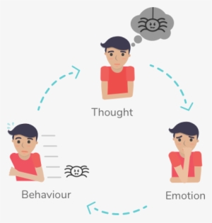 Online Therapy For Stress - Eating Disorders Therapy #1208280