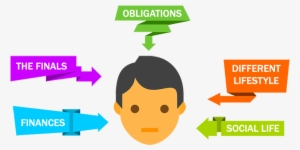 Since Stress Is Subjective To Every Person, It Is Hard - Causes Stress #1208640