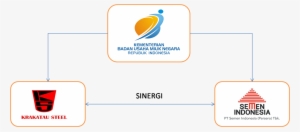 Sinergi - Semen Indonesia #1209531